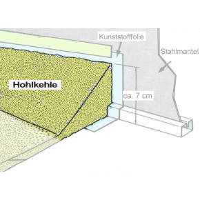 Bodenisolationsset (3cm) für Ovalbecken 549 x 366 cm